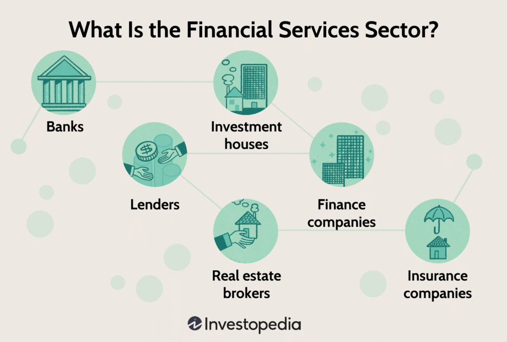 Importance and Components of the Financial Services Sector
